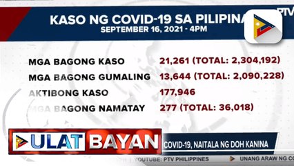 21,261 na mga bagong kaso ng Covid-19, naitala ng DOH