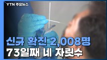 신규 확진 2,008명...73일째 네 자릿수 / YTN