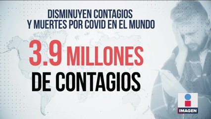 A nivel mundial se registra una baja de 13% en contagios de Covid-19