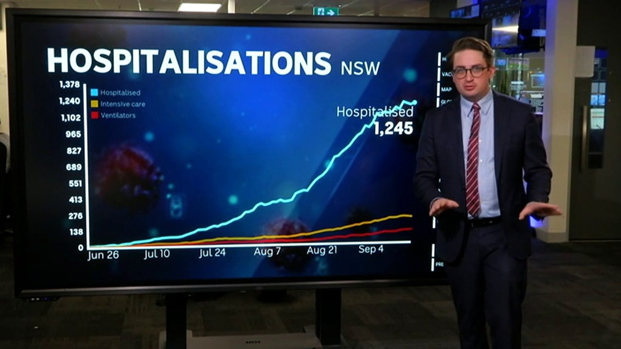 Analyst looks at COVID situation across Australia