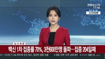 [속보] 백신 1차 접종률 70%, 3천600만명 돌파…접종 204일째