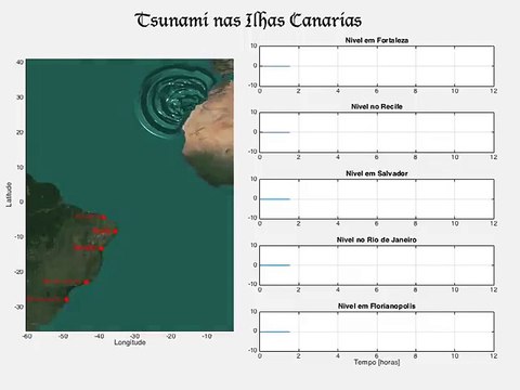 Tsunami gerado pelo vulcão Cumbre Vieja, Ilhas Canárias