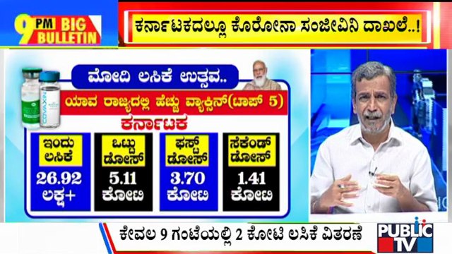 Big Bulletin | More Than 26.92 Lakh Vaccination Distributed Today In Karnataka | HR Ranganath | September 17, 2021