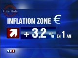 L'inflation dans la zone Euro