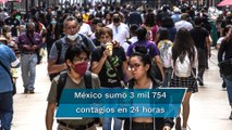 México registra 192 decesos y 3 mil 754 contagios por Covid en 24 horas