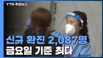 코로나19 신규확진 2,087명...이틀 연속 2천 명대 / YTN