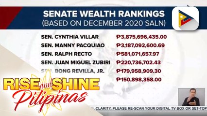 Sen. Villar at Sen. Pacquiao, nananatiling pinakamayaman na senador base sa kanilang SALN