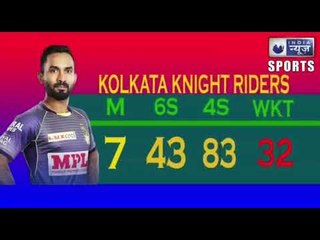 IPL 2020 (14 October) Which team is ahead on 6s & 4s चौकों-छक्कों में कौन है सबसे आगे ?