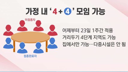 연휴 앞두고 2천 명대 확진 ...정부 "마지막 고비" / YTN
