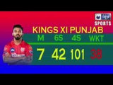 IPL 2020 (13 October) Which team is ahead on 6s & 4s चौकों-छक्कों में कौन है सबसे आगे ?