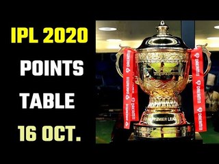 IPL 2020 : Point stable (16 October ) Dc is on top, Mi on second position. दिल्ली सबसे ऊपर