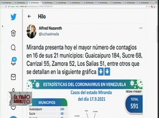 COVID-19 | Venezuela registró 1.346 casos comunitarios y 337.230 pacientes recuperados