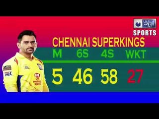 IPL 2020 (After Tuesday) Which team is ahead on Sixes & Fours चौकों-छक्कों में कौन है सबसे आगे ?