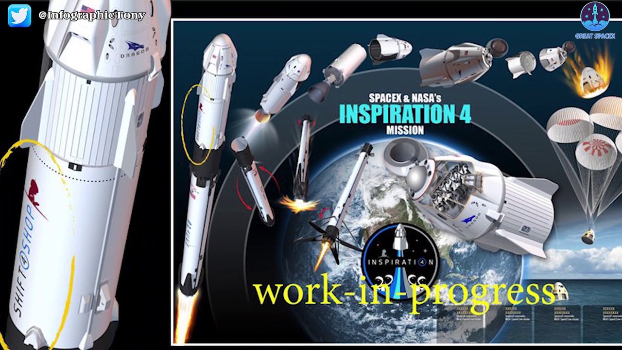 Elon Musk is totally at HIGH LEVEL to Jeff Bezos & Richard Branson.