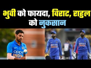 ICC Rankings – ODI & T20I   आईसीसी रैंकिंग में कौन सा भारतीय कहां