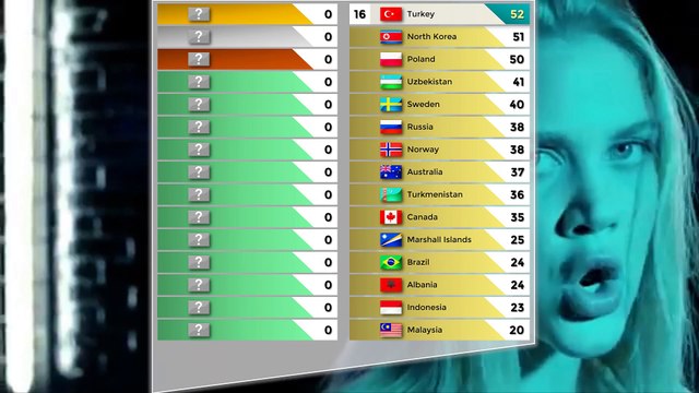 Olympiad Song Contest #58 [Grand Final Results]