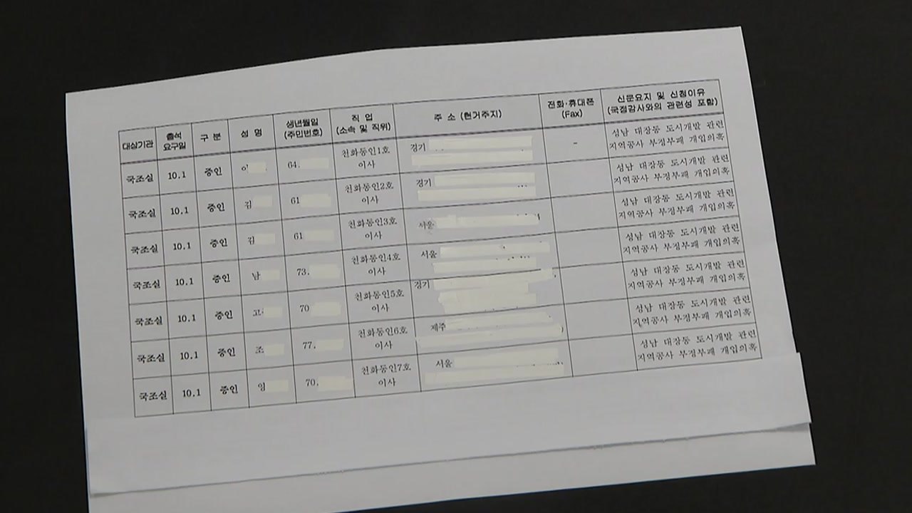 "국힘 게이트" vs "이재명 게이트"...'대장동' 의혹 격돌 / YTN