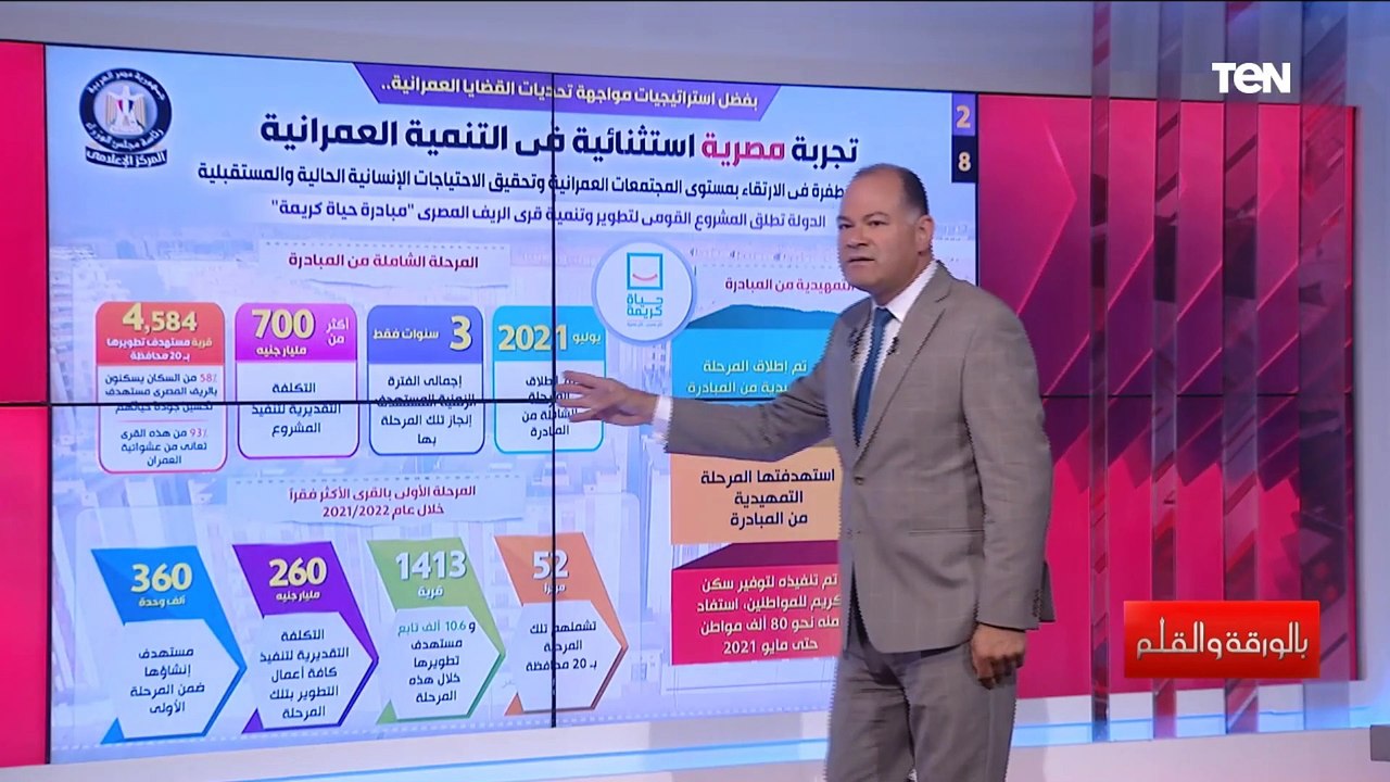 "تجربة مصرية استثنائية في التنمية العمرانية" الديهي يشرح بالانفوجراف كيف تتخلص مصر من العشوائيات