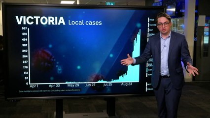Analyst looks at Victoria’s latest COVID numbers