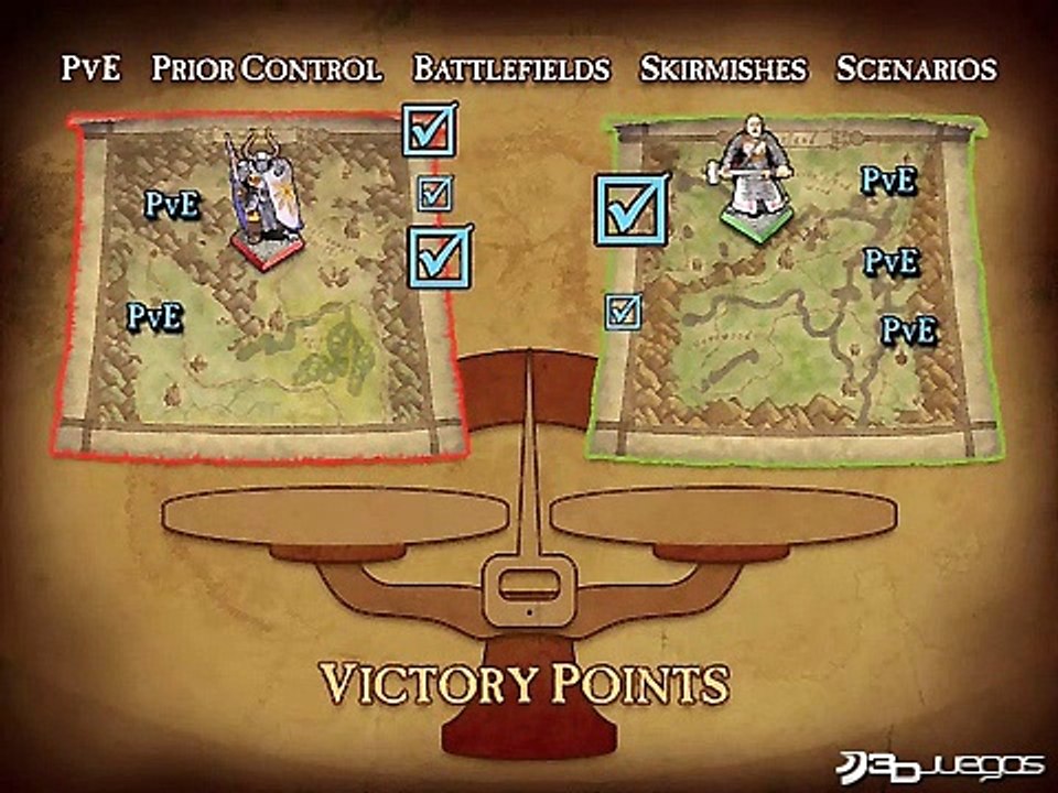 Warhammer Online: Types of RVR