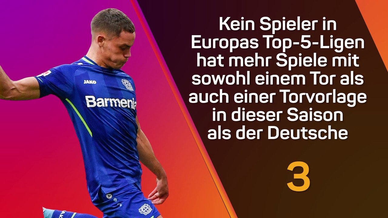 Stats Performance der Woche - Florian Wirtz