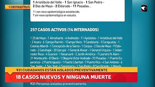 Coronavirus en Misiones: no hubo muertes este lunes y se confirmaron 18 casos