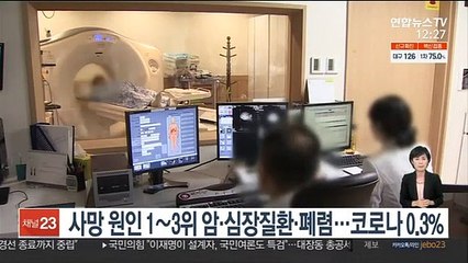 사망원인 1~3위 암·심장질환·폐렴…코로나 0.3%