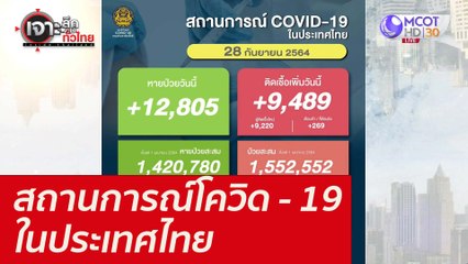 สถานการณ์โควิด - 19 ในประเทศไทย : เจาะลึกทั่วไทย (28 ก.ย. 64)