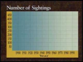 Ancient Mysteries - Bigfoot Pt. 3