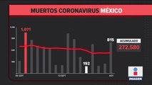 815 muertes por Covid-19 en las últimas 24 horas