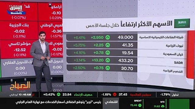 ...أسهم سهم شركة بي سي آي بعد صعوده بنحو ست...