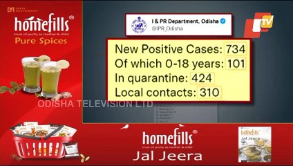 Odisha Reports 734 Covid-19 Cases In Last 24 Hrs