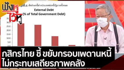 กสิกรไทย ชี้ ขยับกรอบเพดานหนี้ไม่กระทบเสถียรภาพคลัง  | ฟังหูไว้หู (21 ก.ย. 64)