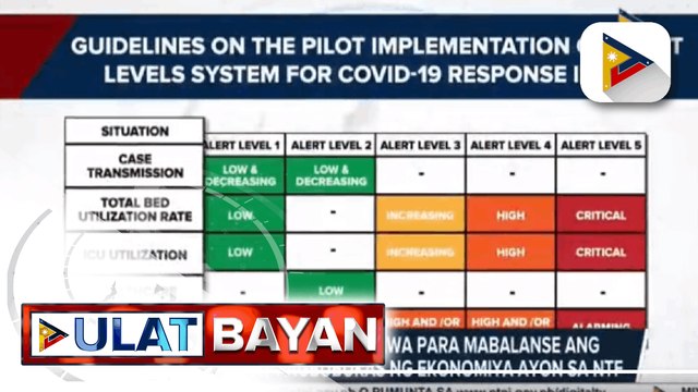 Alert level system, inihalintulad ni NTF Adviser Dr. Herbosa sa storm signals ng PAGASA; Ipinatutupad na alert level system sa NCR, hindi nalalayo sa ginagawa sa New Zealand