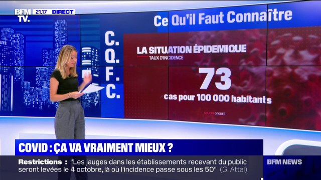 Covid-19: le taux d'incidence reste au-dessus du seuil d'alerte au niveau national mais est en forte baisse