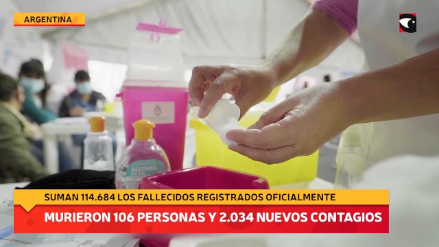Murieron 106 personas y se registraron 2.034 nuevos contagios de coronavirus en el país