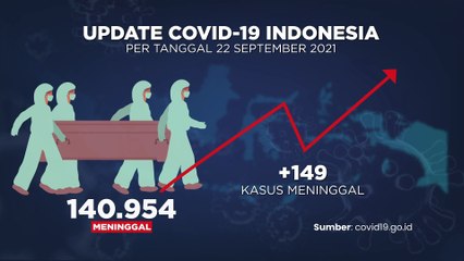 Update Covid 23 September 2021