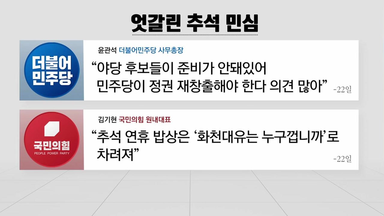 [더뉴스-더인터뷰] 여야, 추석 민심은 내 편?...'대장동' 공방 치열 / YTN