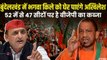 BJP-CM Yogi को बुंदेलखंड की 52 सीटों पर मात देने तैयारी में अखिलेश यादव | UP Elections 2022