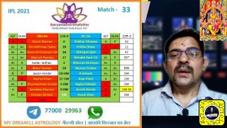Hindi -MI vs KKR Match Astrology Prediction