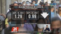 OCTA Research: Malapit nang makontrol ang hawaan ng COVID-19 sa Metro Manila | 24 Oras