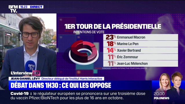 Jean-Daniel Lévy (Harris Interactive): Le score d'Éric Zemmour [dans les sondages] est clairement dans une dynamique