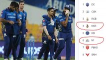 IPL 2021 Points Table : MI Slips To 6 ప్లే ఆఫ్ చేరటం కష్టమే KKR @ 4 || Oneindia Telugu