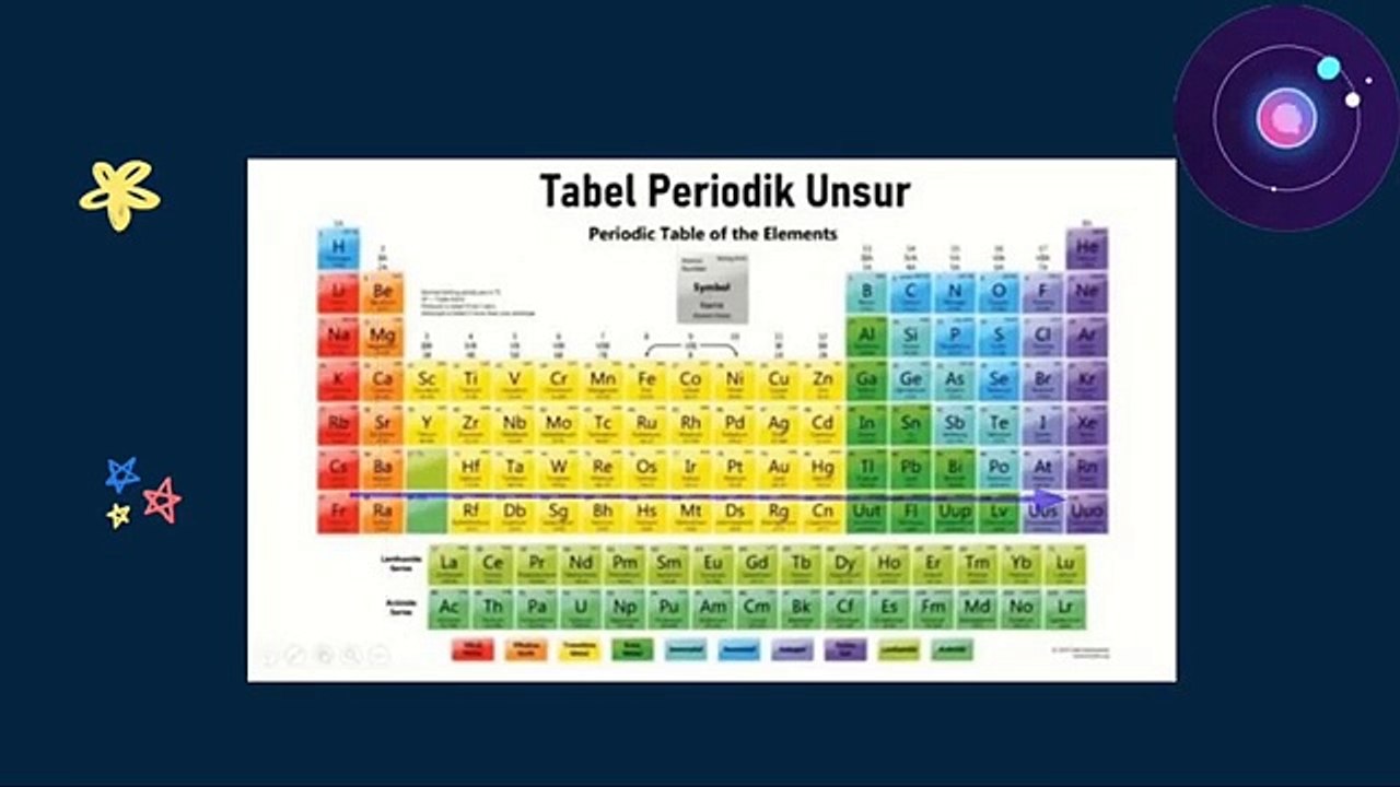 Sifat Periodik Unsur _ KIMIA SMA _ Herlina