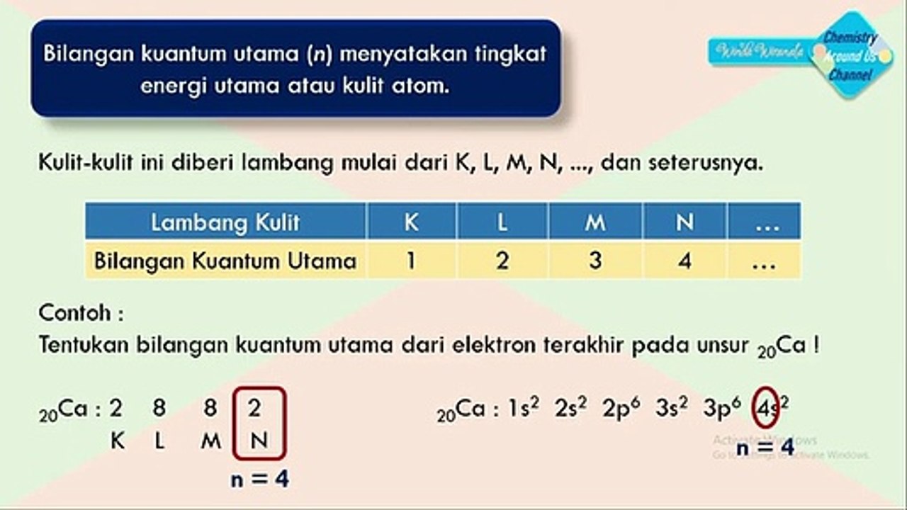 BILANGAN KUANTUM - Kimia Kelas 10