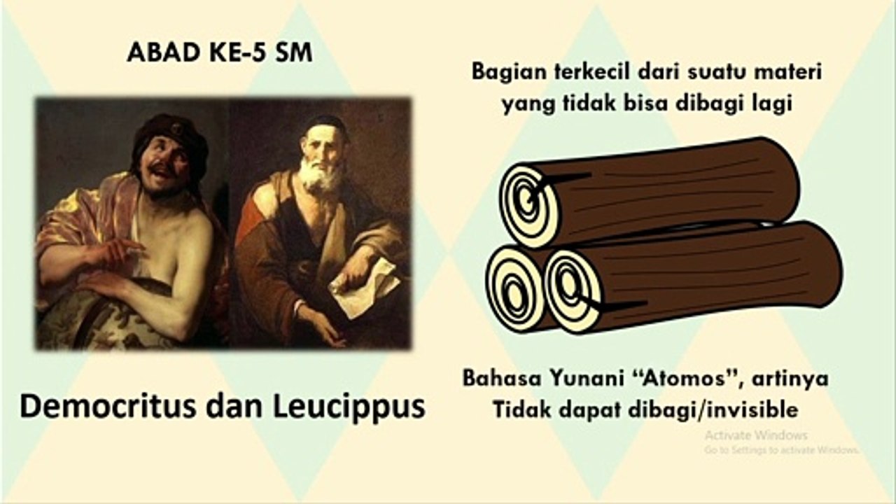 PERKEMBANGAN TEORI ATOM LENGKAP - KIMIA KELAS 10
