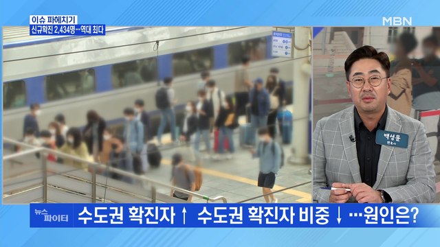 MBN 뉴스파이터-신규 확진 2,434명 '역대 최다'…선별검사소는 '온종일 북적'