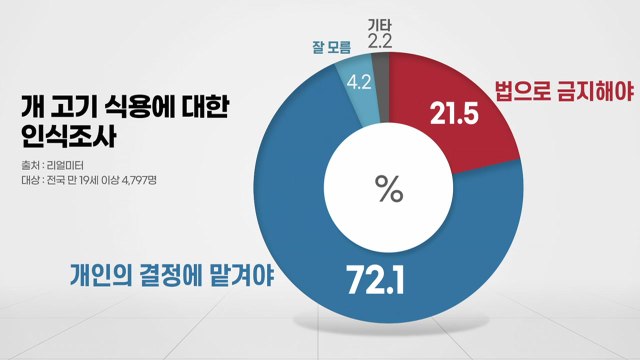 [뉴스큐] 보신탕집 역사 속으로?...해묵은 논쟁 끝날까 / YTN