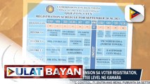 Panukalang one-month extension sa voter registration, lusot na sa House committee level