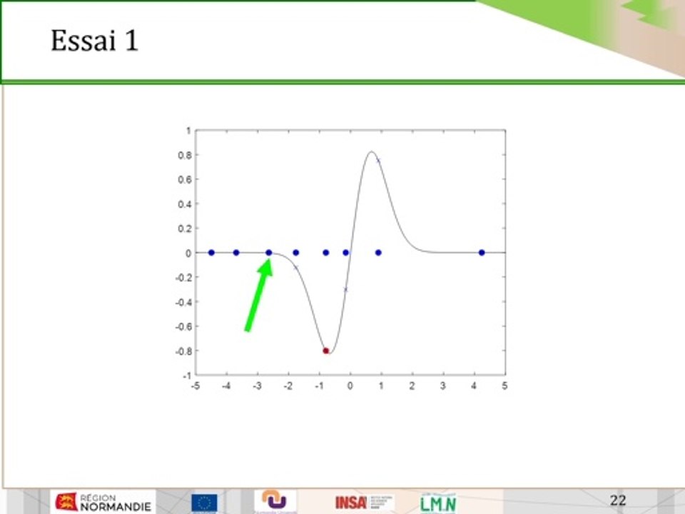 Optimisation: comment trouver une aiguille dans une botte de foin